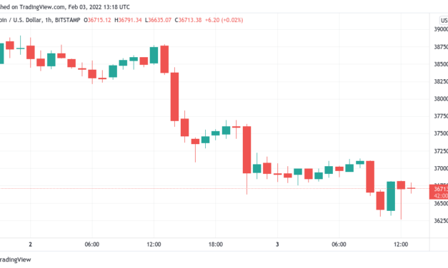 Bitcoin sets lower lows as 2021 BTC price resistance taunts hodlers