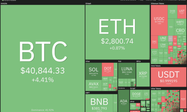 Price analysis 2/28: BTC, ETH, BNB, XRP, ADA, SOL, AVAX, LUNA, DOGE, DOT