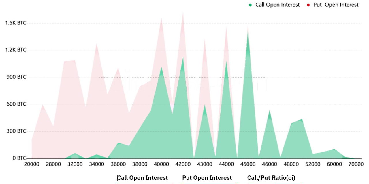 Strong Bitcoin and stocks rally position bulls for victory in Friday’s $860M options expiry