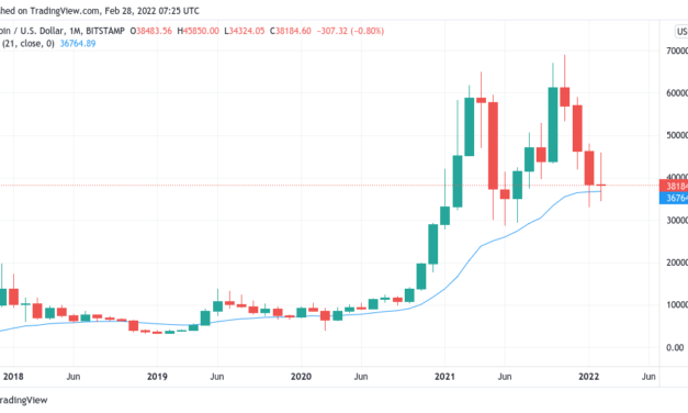 War puts BTC price to the test  — 5 things to watch in Bitcoin this week