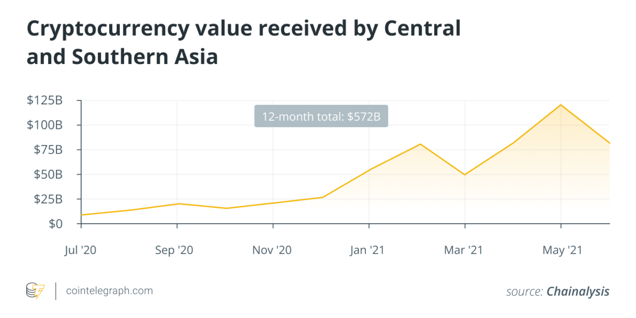 All eyes on Asia — Crypto’s new chapter post-China