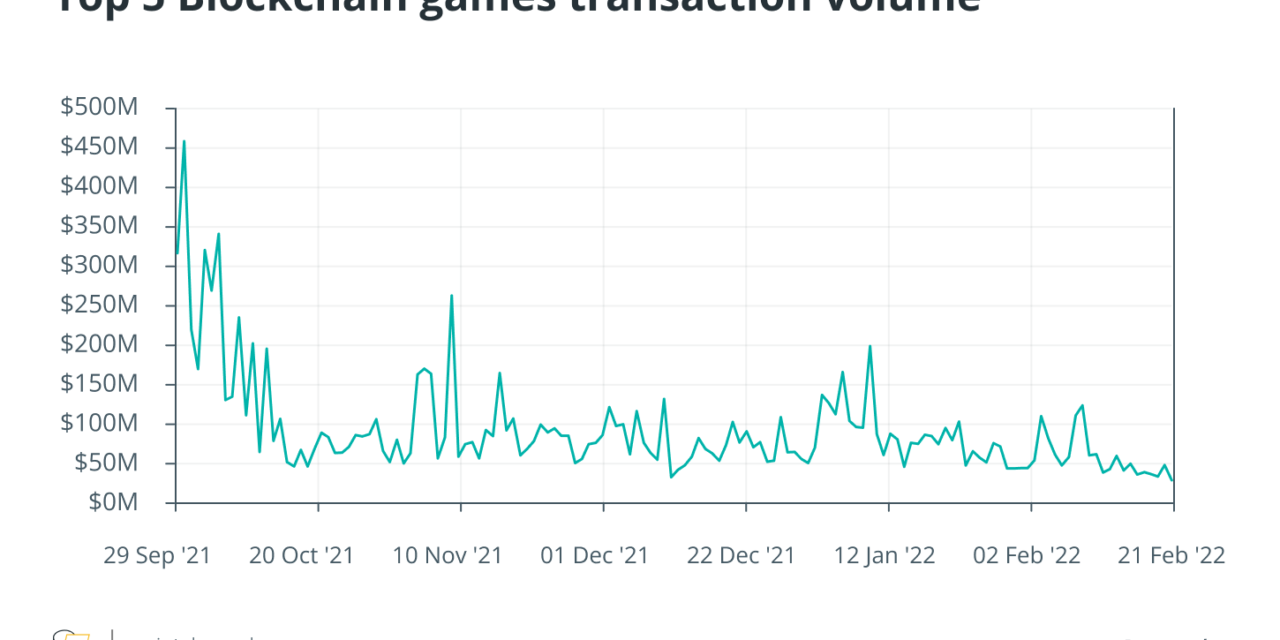 Cointelegraph Consulting: Exploring the DeFi components in GameFi
