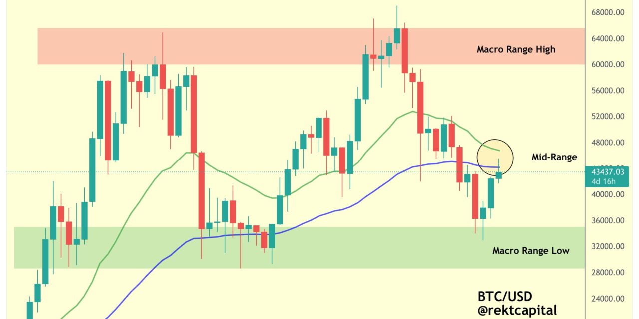 Bitcoin needs to reclaim these two levels to avoid another a $28K dip
