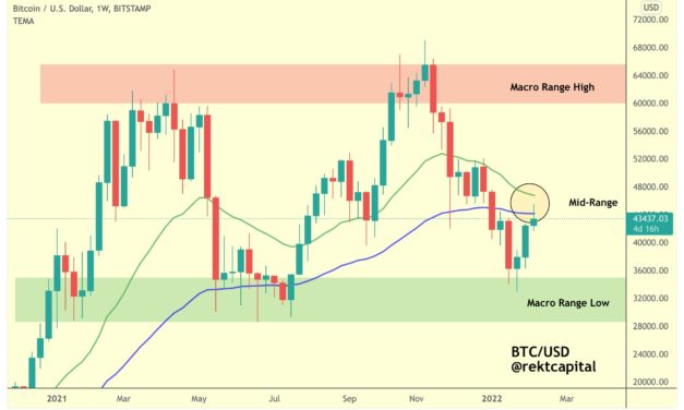 Bitcoin needs to reclaim these two levels to avoid another a $28K dip
