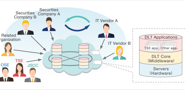 Japan Exchange Group alerts against imposter crypto trading platforms