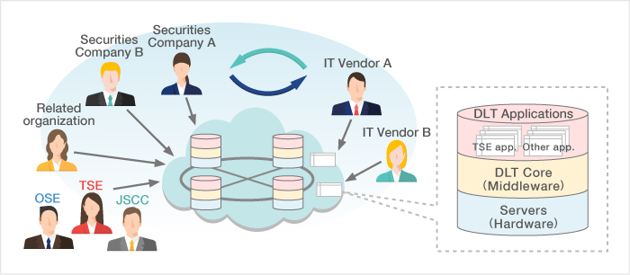 Japan Exchange Group alerts against imposter crypto trading platforms