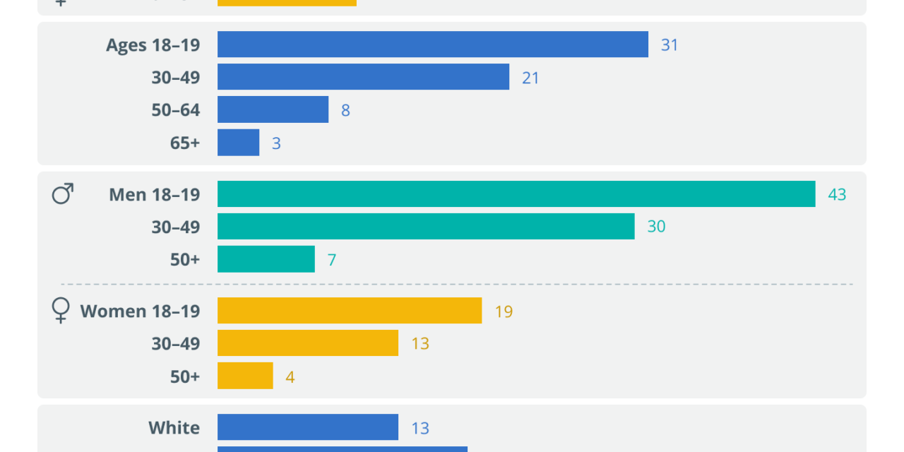 Bitcoin’s last security challenge: Simplicity