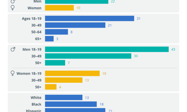Bitcoin’s last security challenge: Simplicity