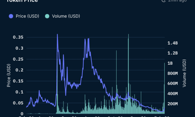 AXS, RON and SLP surge after Axie Infinity developers revamp the project’s tokenomics