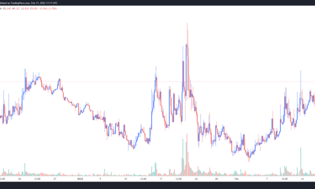 API3 price gains 55% after new partnerships and exchange listings attract investors