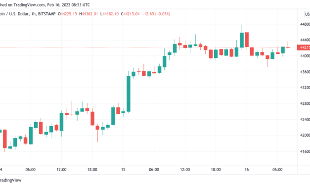 Bitcoin price circles $44K as analyst asks: 'Who remains to sell here?'
