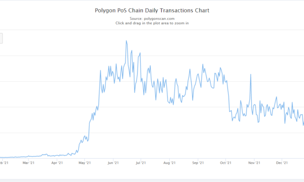 18.36M Ethereum addresses joined the network in 2021