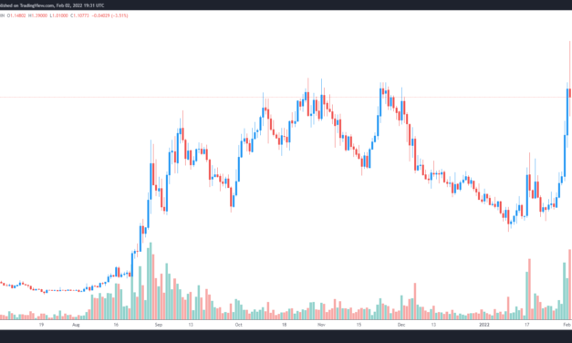 3 reasons why Telos (TLOS) price hit a new all-time high