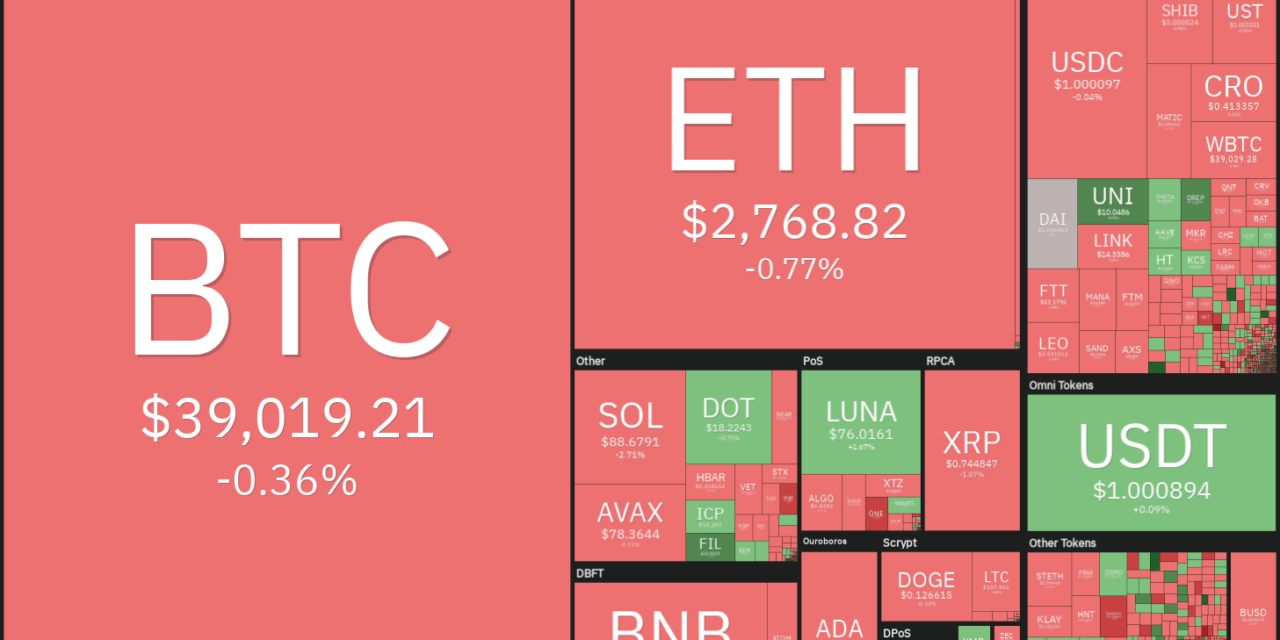 Top 5 cryptocurrencies to watch this week: BTC, LUNA, AVAX, ATOM, FTM