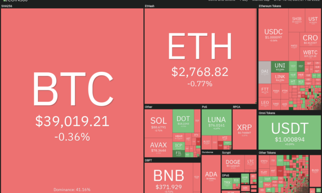 Top 5 cryptocurrencies to watch this week: BTC, LUNA, AVAX, ATOM, FTM