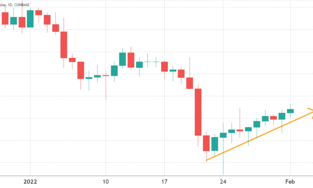Bitcoin price closes in on $40K, but pro traders are still skeptical