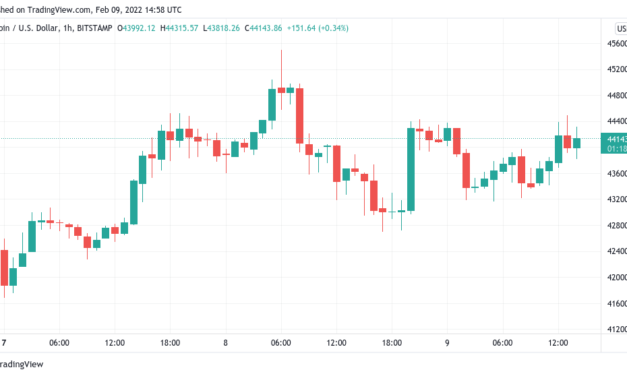 Bitcoin centers on $44K as BTC price MACD delivers long-awaited bull signal