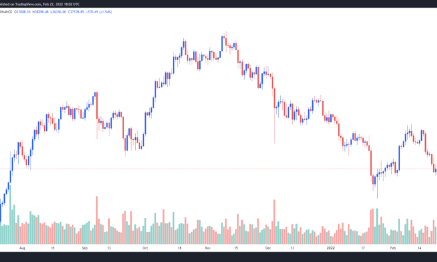 Analysts say Bitcoin 'bottom is in’ as BTC bounces back to $38,000