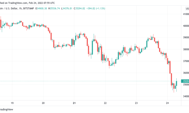 Bitcoin dips 12% as Russian ruble hits all-time low against USD on Ukraine 'military operation'