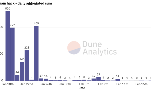 Multichain recovers $2.6M stolen funds, to reimburse losses on condition