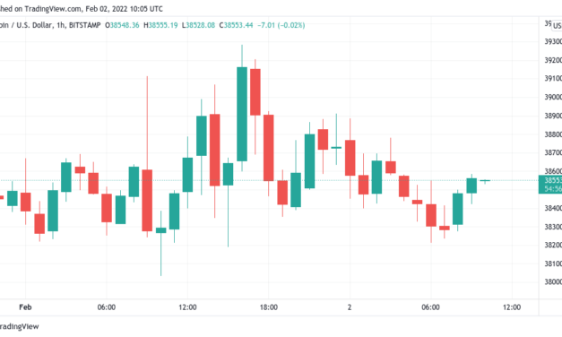 BTC price faces crucial trend battle as Bitcoin RSI confirms breakout