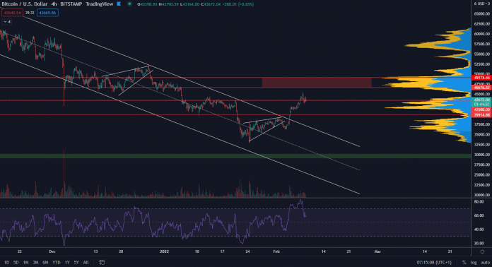 Bitcoin mierne klesol