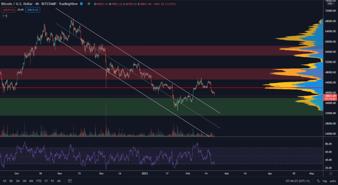 Bitcoin pokračuje v korekcii