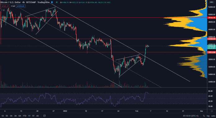 Bitcoin stojí na rezistencii