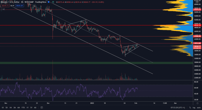 Bitcoin uzatvára klín