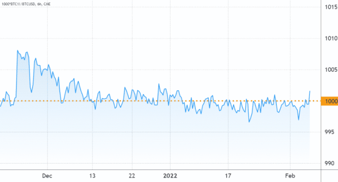 BTC CME 1-mesačná forward prémia