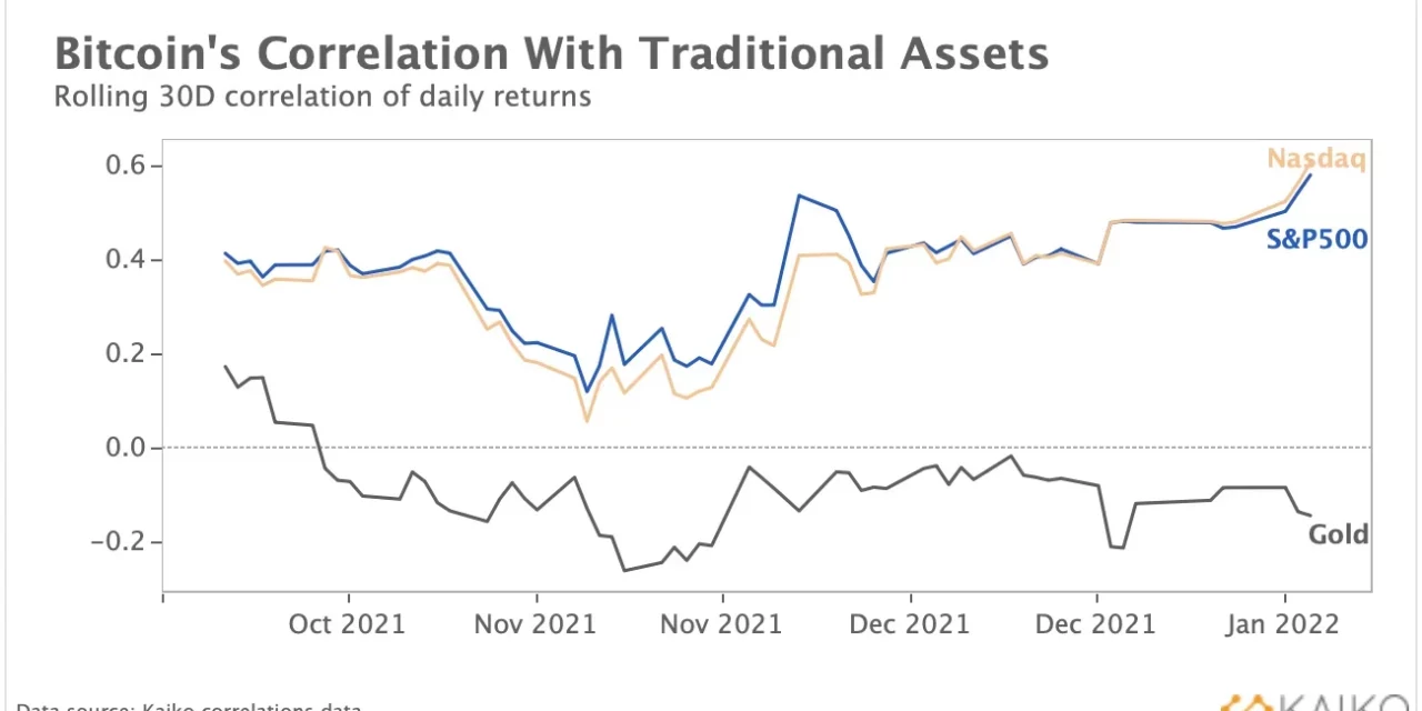 FTX CEO weighs in on Bitcoin market outlook amid Ukraine crisis