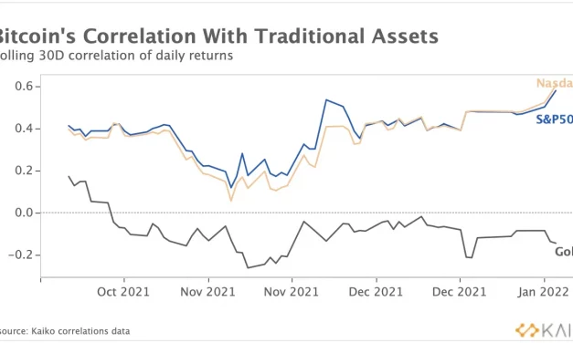 FTX CEO weighs in on Bitcoin market outlook amid Ukraine crisis