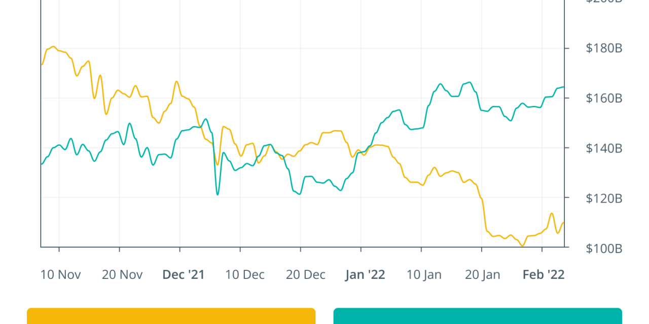 Finance Redefined: Wonderland reveal and Wormhole hacked,  Jan. 28–Feb. 4