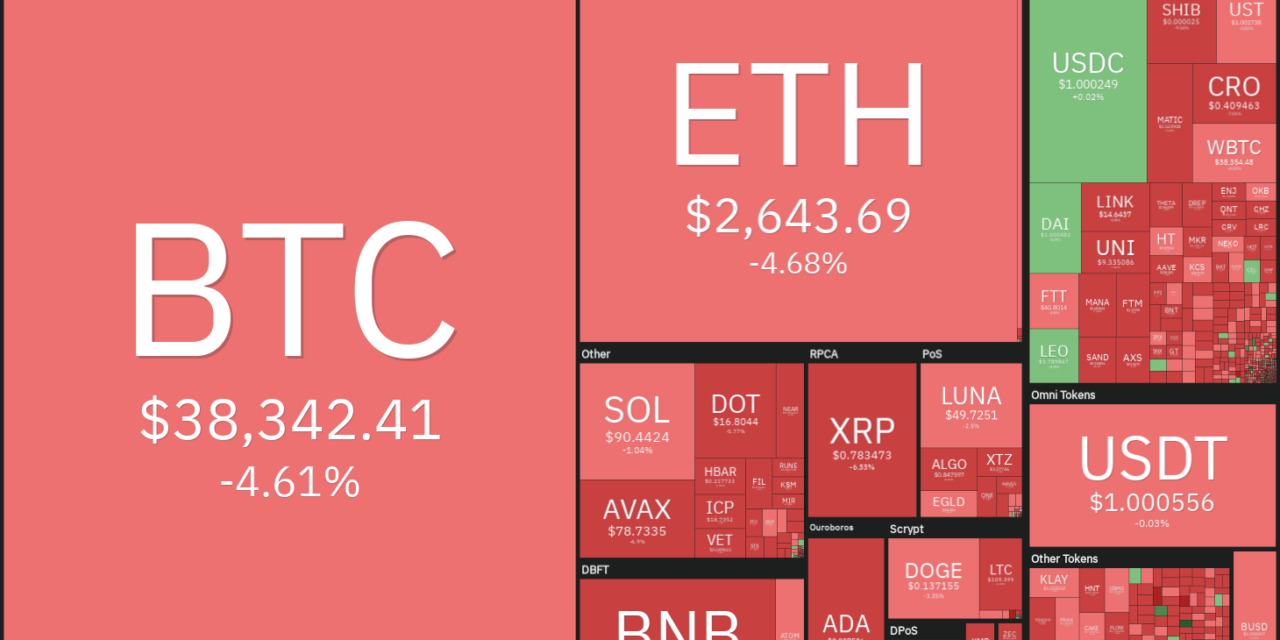 Top 5 cryptocurrencies to watch this week: BTC, LEO, MANA, KLAY, XTZ