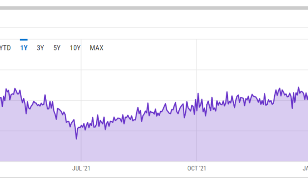 Bitcoin network hash rate explodes to a new all-time high of 248.11 EH/s