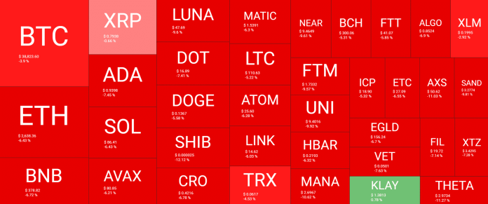 Červené more na trhu s kryptomenami