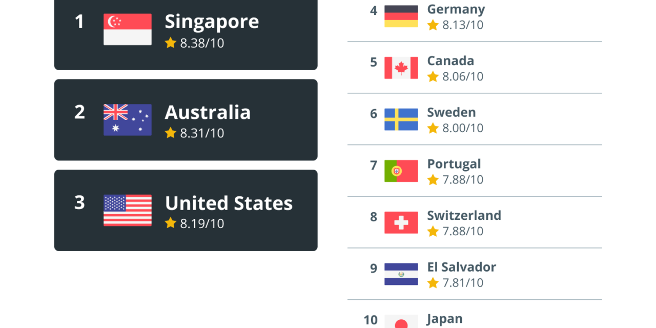 Why Singapore is one of the most crypto-friendly countries