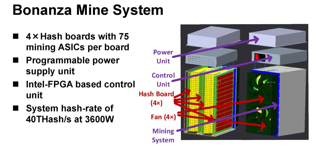 Intel unveils 2nd-gen Bonanza Mine chip for efficient Bitcoin mining