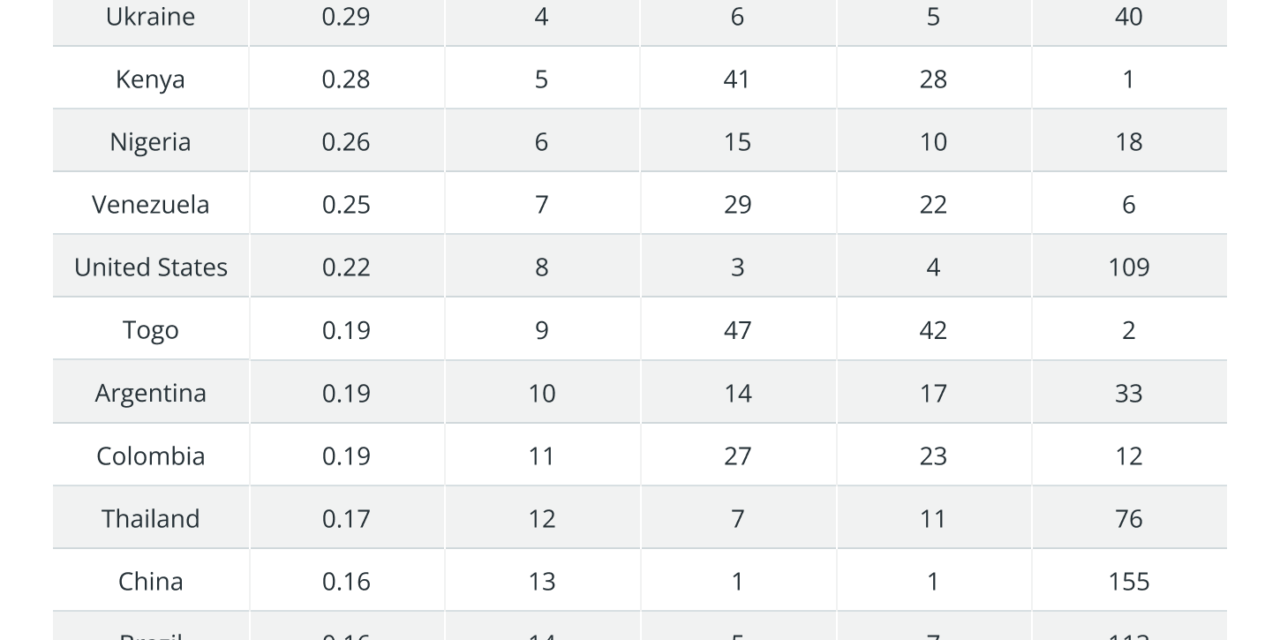Major crypto exchanges eye Asian market amid growing regulatory clarity