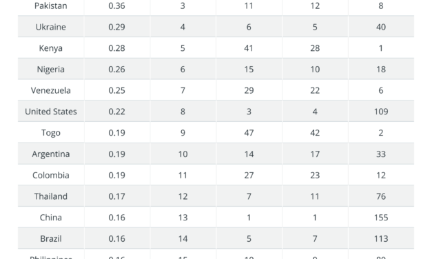 Major crypto exchanges eye Asian market amid growing regulatory clarity