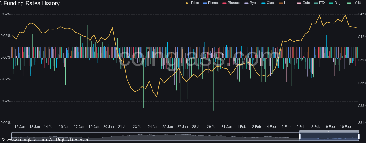 Bitcoin metrics demand BTC price gains as analysis calls for 'near-term caution'