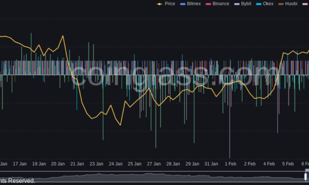 Bitcoin metrics demand BTC price gains as analysis calls for 'near-term caution'