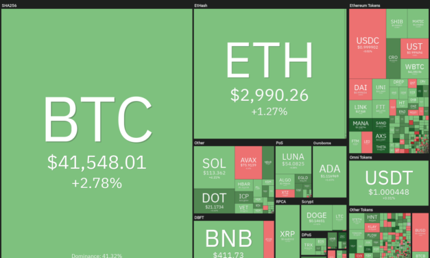 Top 5 cryptocurrencies to watch this week: BTC, ETH, NEAR, MANA, LEO
