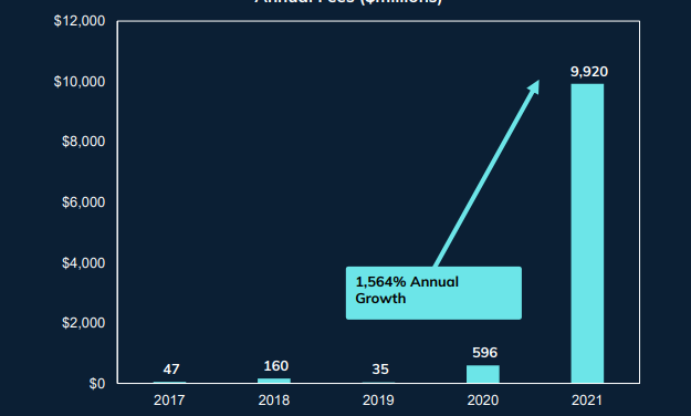 'Powder keg’: FSInsight report says a single spark could see BTC 5X
