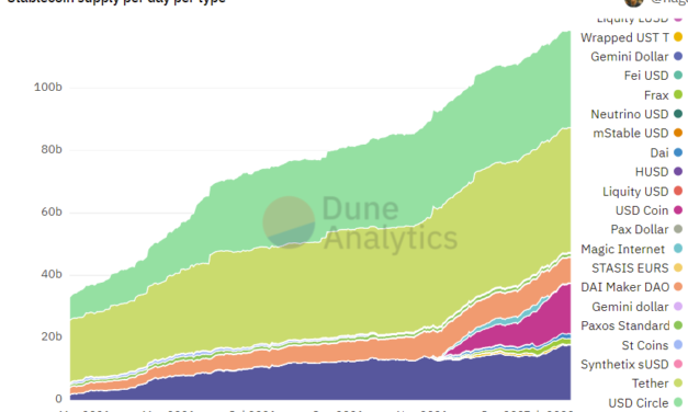 Circle’s valuation doubles to $9B following revised merger agreement with Concord