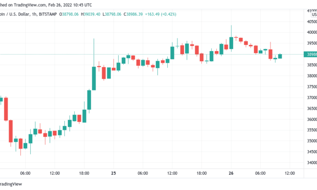 Bitcoin consolidates after $40K surge as analyst eyes weekly higher low for BTC price