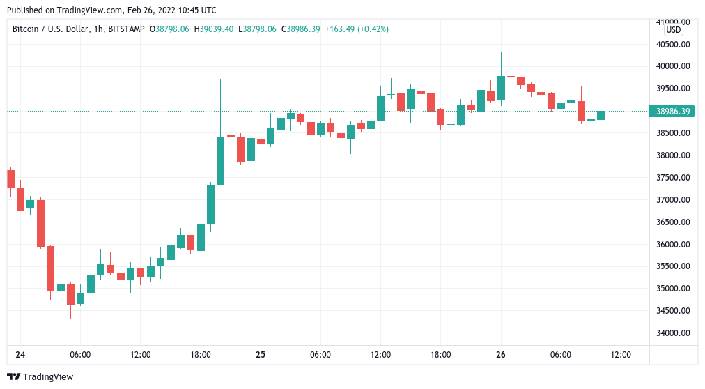 Bitcoin consolidates after $40K surge as analyst eyes weekly higher low for BTC price