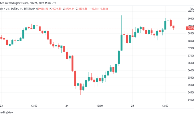 Bitcoin whales fuel BTC price comeback as stocks brush off Russia-Ukraine shocks