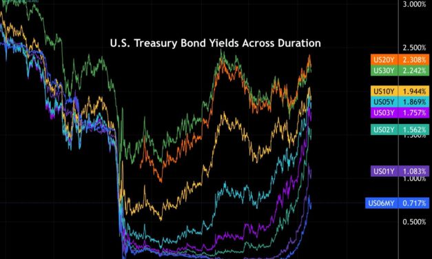 Hedge fund report says Bitcoin price is ‘at a relatively inexpensive place’