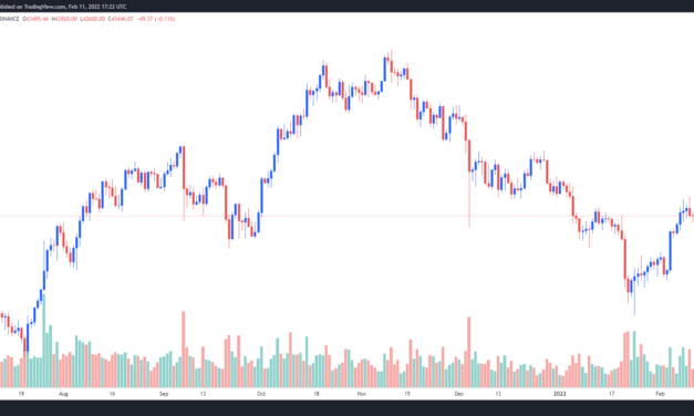 Analysts say Bitcoin price is in the ‘profit-taking’ zone with a ceiling at $45K